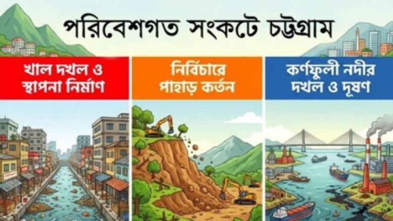 প্রকৃতির ‘দানে’ মানুষের ক্ষতচিহ্ন